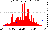 Solar PV/Inverter Performance East Array Actual & Running Average Power Output