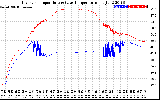 Solar PV/Inverter Performance Inverter Operating Temperature