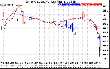 Solar PV/Inverter Performance Photovoltaic Panel Voltage Output