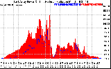 Solar PV/Inverter Performance East Array Power Output & Effective Solar Radiation