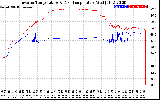 Solar PV/Inverter Performance Inverter Operating Temperature