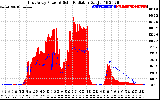 Solar PV/Inverter Performance East Array Power Output & Solar Radiation