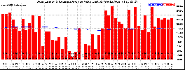 Milwaukee Solar Powered Home WeeklyProduction52ValueRunningAvg