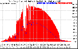 Solar PV/Inverter Performance West Array Power Output & Effective Solar Radiation