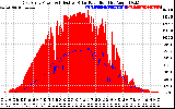 Solar PV/Inverter Performance East Array Power Output & Effective Solar Radiation