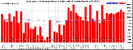 Milwaukee Solar Powered Home WeeklyProduction52ValueRunningAvg