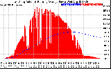 Solar PV/Inverter Performance East Array Actual & Running Average Power Output