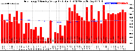 Milwaukee Solar Powered Home WeeklyProduction52RunningAvg