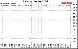 Solar PV/Inverter Performance Grid Voltage