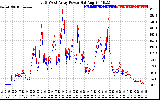 Solar PV/Inverter Performance Photovoltaic Panel Power Output