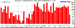 Milwaukee Solar Powered Home WeeklyProduction52ValueRunningAvg