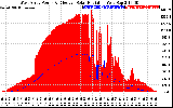 Solar PV/Inverter Performance West Array Power Output & Effective Solar Radiation