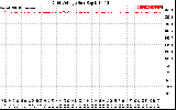 Solar PV/Inverter Performance Grid Voltage