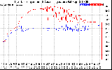 Solar PV/Inverter Performance Inverter Operating Temperature