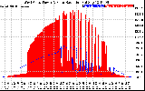 Solar PV/Inverter Performance West Array Power Output & Solar Radiation