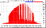 Solar PV/Inverter Performance West Array Actual & Average Power Output