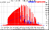 Solar PV/Inverter Performance East Array Power Output & Solar Radiation