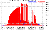 Solar PV/Inverter Performance Total PV Panel Power Output & Solar Radiation