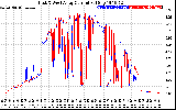 Solar PV/Inverter Performance Photovoltaic Panel Current Output