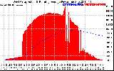 Solar PV/Inverter Performance West Array Actual & Running Average Power Output