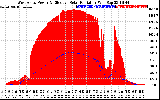 Solar PV/Inverter Performance West Array Power Output & Effective Solar Radiation