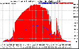 Solar PV/Inverter Performance East Array Power Output & Effective Solar Radiation