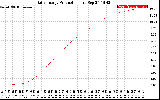 Solar PV/Inverter Performance Daily Energy Production