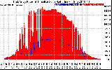 Solar PV/Inverter Performance East Array Power Output & Effective Solar Radiation