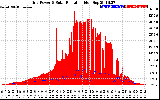 Solar PV/Inverter Performance Grid Power & Solar Radiation