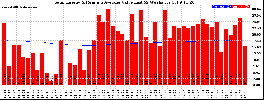 Milwaukee Solar Powered Home WeeklyProduction52ValueRunningAvg