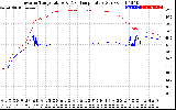 Solar PV/Inverter Performance Inverter Operating Temperature