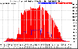 Solar PV/Inverter Performance East Array Power Output & Effective Solar Radiation