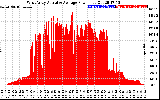 Solar PV/Inverter Performance West Array Actual & Average Power Output