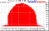 Solar PV/Inverter Performance West Array Power Output & Solar Radiation