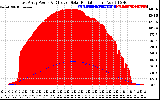 Solar PV/Inverter Performance East Array Power Output & Effective Solar Radiation