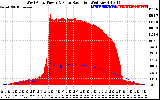 Solar PV/Inverter Performance West Array Power Output & Solar Radiation