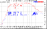 Solar PV/Inverter Performance Inverter Operating Temperature