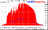 Solar PV/Inverter Performance West Array Power Output & Solar Radiation