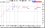 Solar PV/Inverter Performance Inverter Operating Temperature