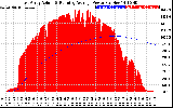 Solar PV/Inverter Performance East Array Actual & Running Average Power Output