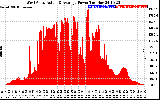 Solar PV/Inverter Performance West Array Actual & Average Power Output