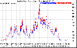 Solar PV/Inverter Performance Photovoltaic Panel Power Output