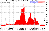 Solar PV/Inverter Performance Inverter Power Output