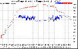 Solar PV/Inverter Performance Inverter Operating Temperature