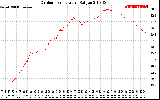 Solar PV/Inverter Performance Outdoor Temperature