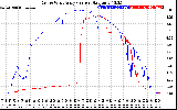 Solar PV/Inverter Performance Photovoltaic Panel Current Output