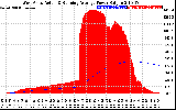 Solar PV/Inverter Performance West Array Actual & Running Average Power Output