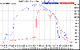 Solar PV/Inverter Performance Photovoltaic Panel Power Output