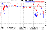 Solar PV/Inverter Performance Photovoltaic Panel Voltage Output