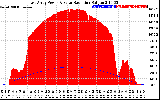 Solar PV/Inverter Performance East Array Power Output & Solar Radiation